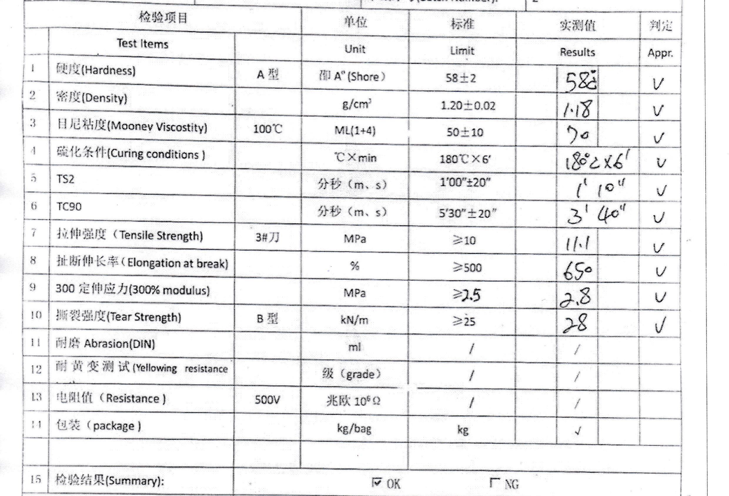 硅橡膠制品材料檢測(cè)報(bào)告